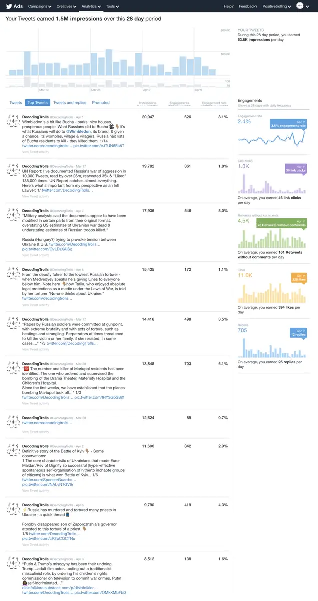 Impact attestation 145