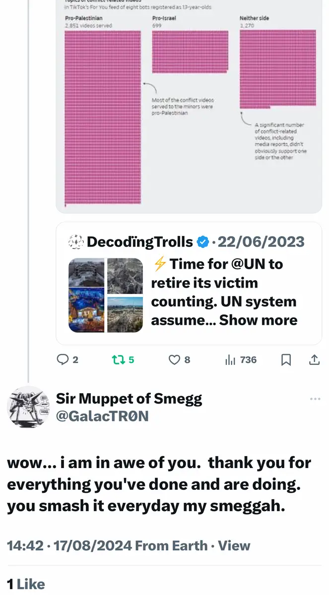 Impact attestation 572